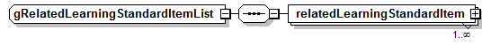 PostSecondary_diagrams/PostSecondary_p661.png