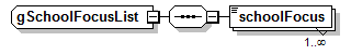 PostSecondary_diagrams/PostSecondary_p673.png