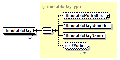PostSecondary_diagrams/PostSecondary_p721.png