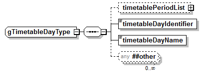 PostSecondary_diagrams/PostSecondary_p722.png