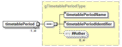 PostSecondary_diagrams/PostSecondary_p727.png