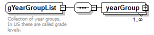 PostSecondary_diagrams/PostSecondary_p731.png