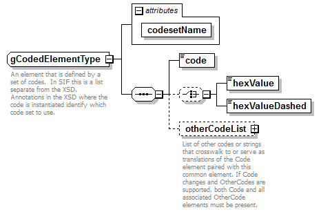 PostSecondary_diagrams/PostSecondary_p740.png