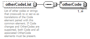 PostSecondary_diagrams/PostSecondary_p744.png