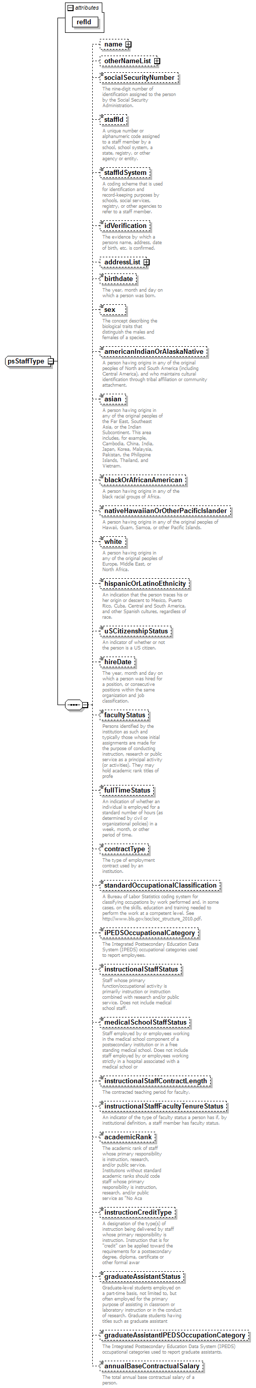 PostSecondary_diagrams/PostSecondary_p85.png