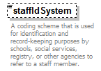 PostSecondary_diagrams/PostSecondary_p96.png