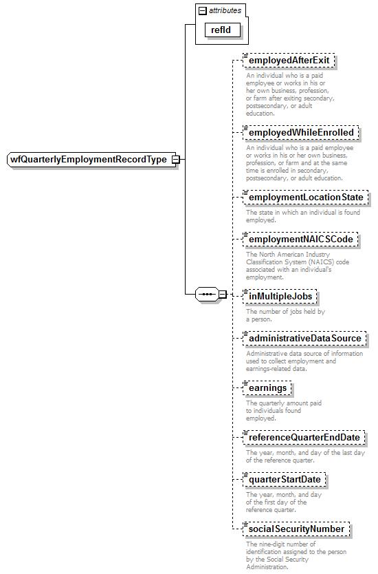 Workforce_diagrams/Workforce_p19.png